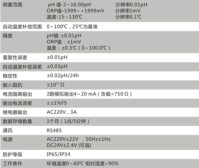 CN111-B技術(shù)參數(shù)