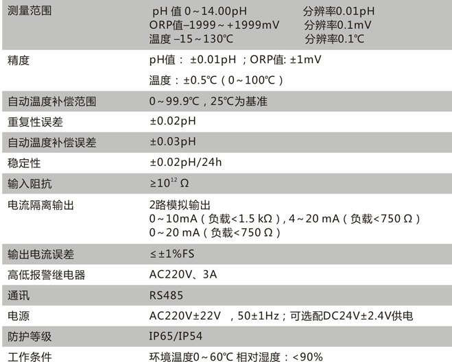 CN113-C技術(shù)參數(shù)