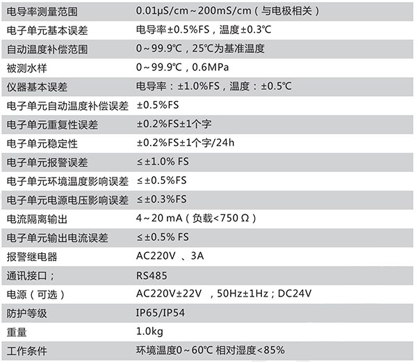 CN123-C技術(shù)參數(shù)