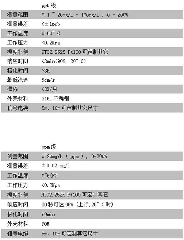 CN13D-A技術參數(shù)