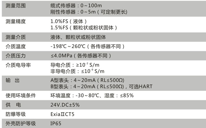 CN212-A技術參數(shù)